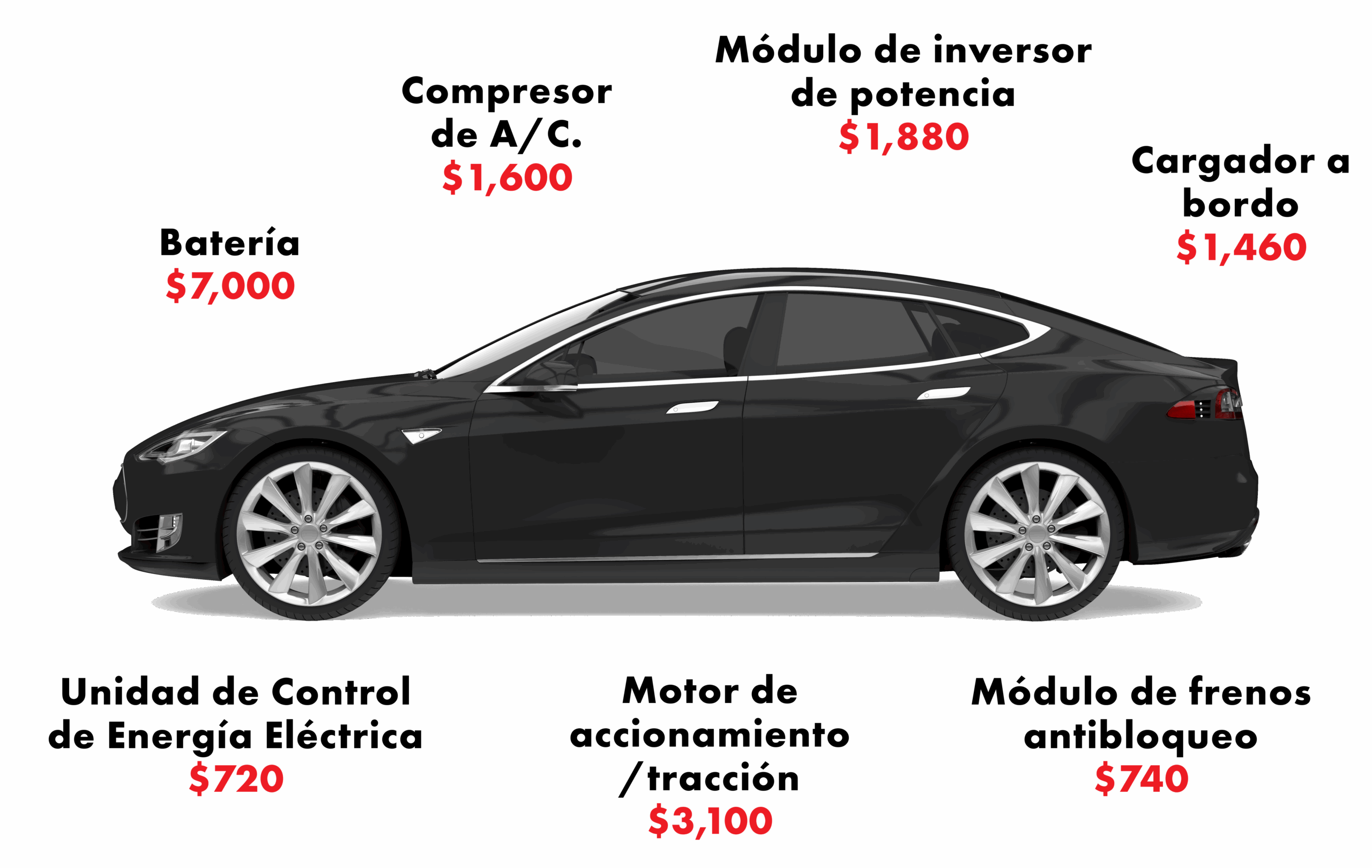 Car_image_EV_spn Vehicle Cost