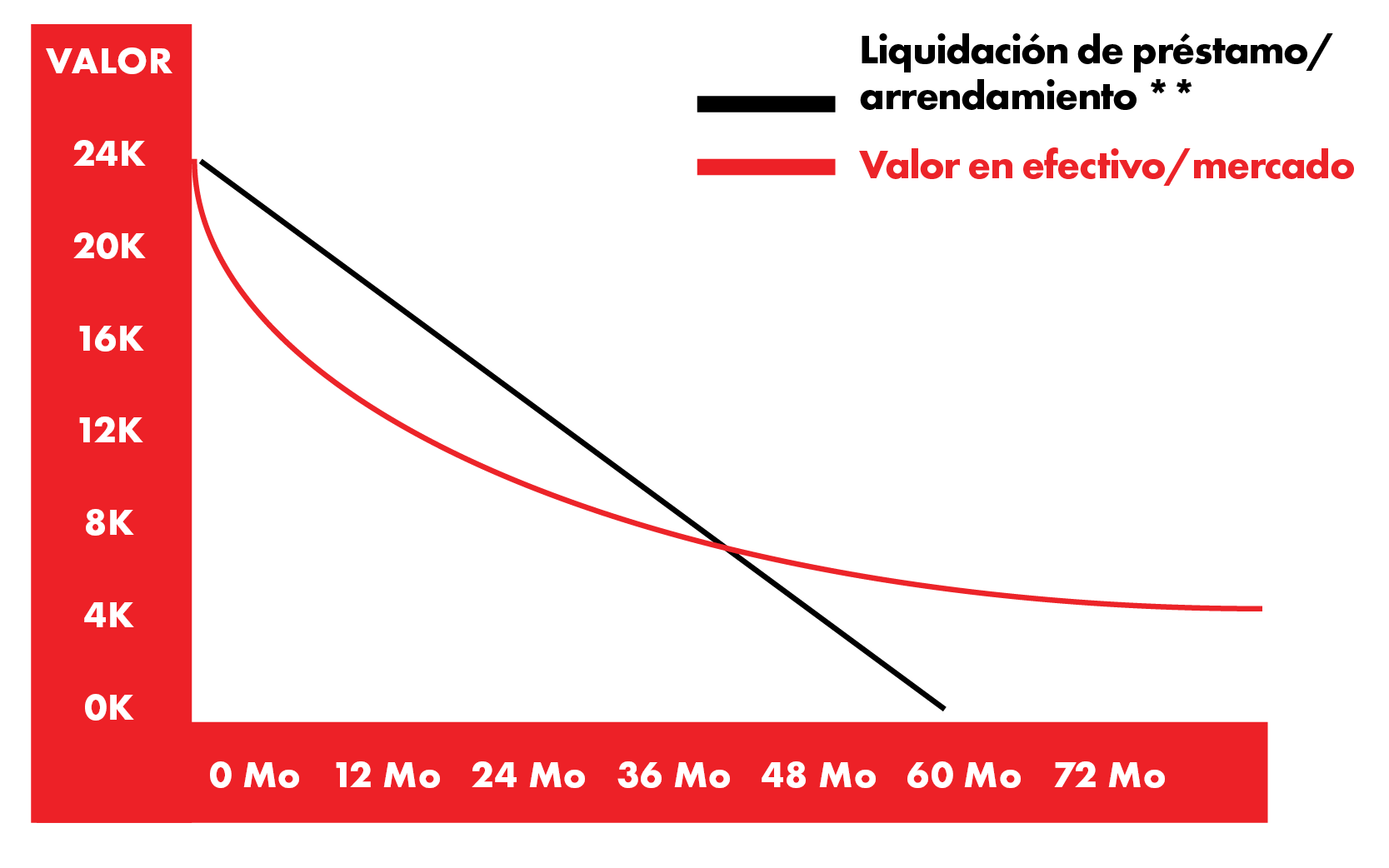 IWS-GAPChart-Spanish2025